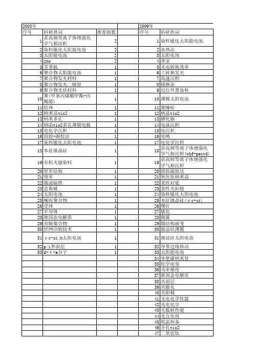 【国家自然科学基金】_光电化学电池_基金支持热词逐年推荐_【万方软件创新助手】_20140803