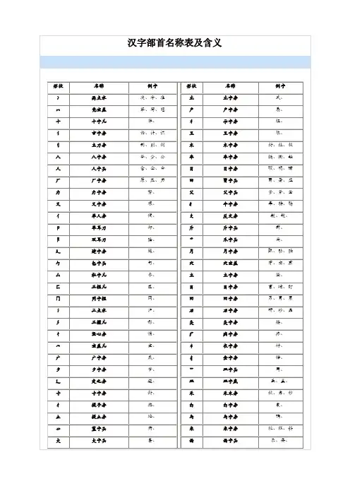 汉字部首名称表及含义