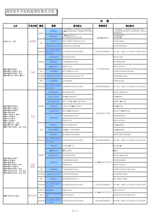 成形发生不良的处理对策及方法