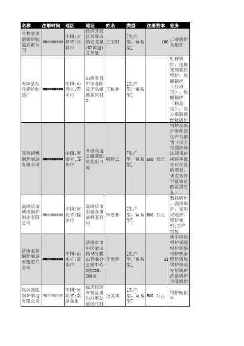2018年全国锅炉制造行业企业名录3249家