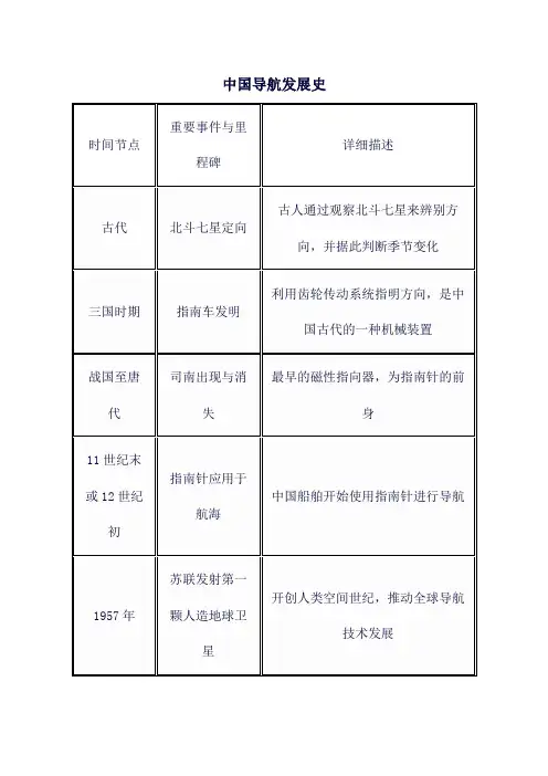 中国导航发展史