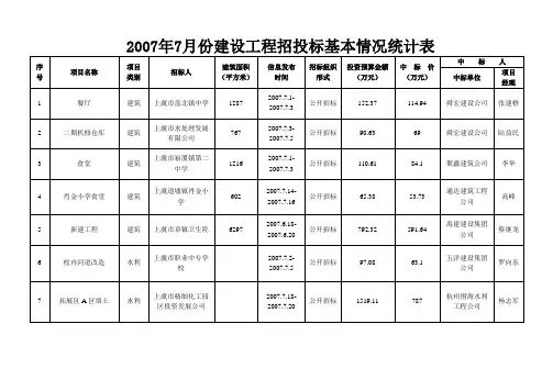 2007年7月份建设工程招投标基本情况统计表(精)