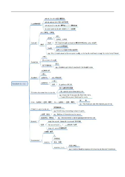 九年级全一册英语知识点思维导图（人教新目标版）Unit1思维导图