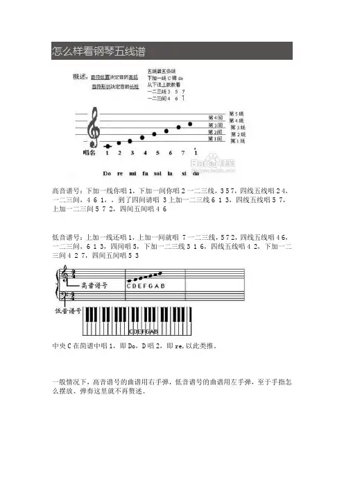 钢琴入门