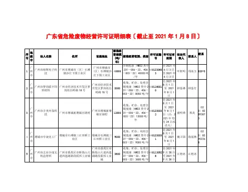 广东省危险废物经营许可证明细表(XXXX0108)