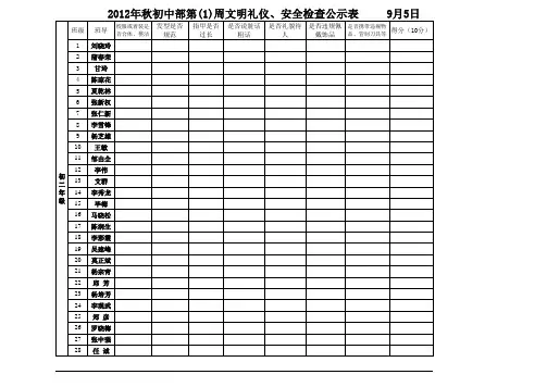2012年秋初二年级卫生、文明礼仪、学习效能日志、主题班会等检查表