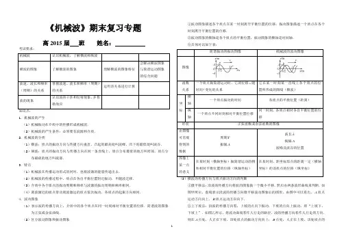 《机械波》期末复习专题