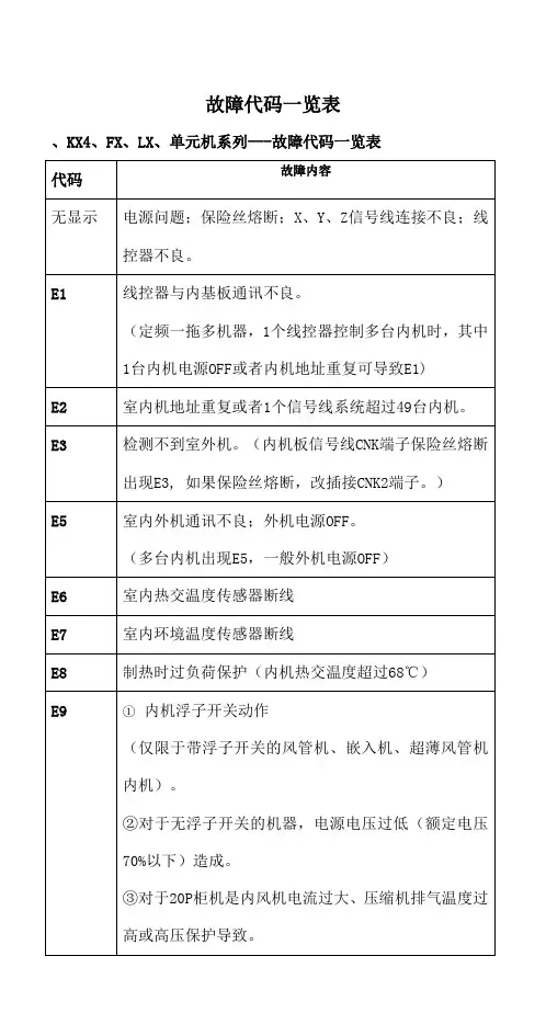 三菱故障代码一览表