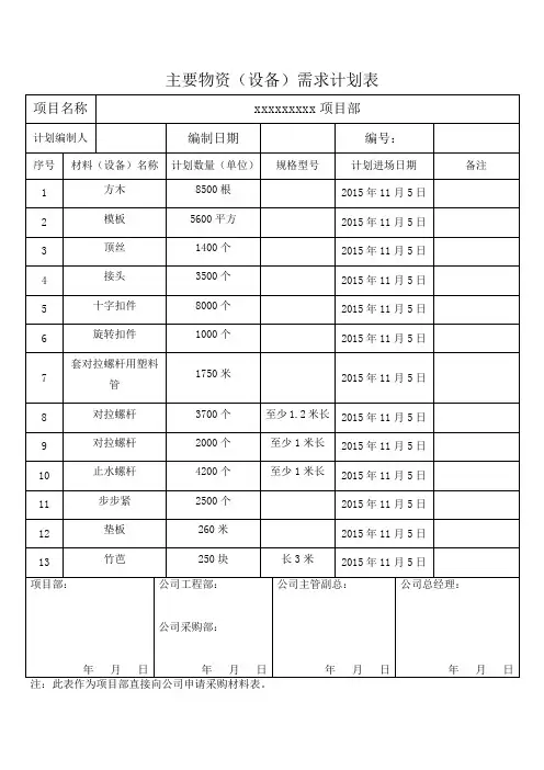 建筑工程材料申请表