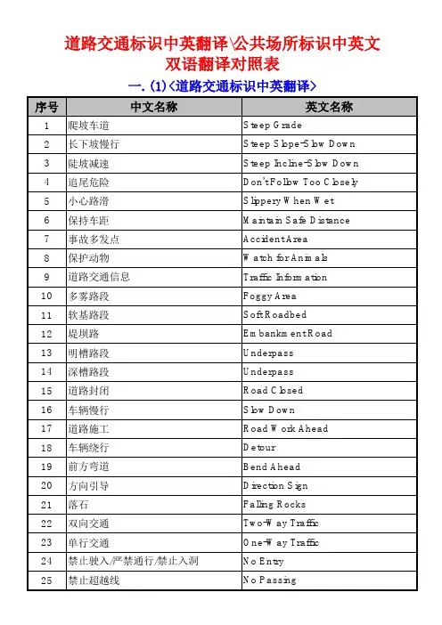 道路交通标识中英翻译公共场所标识中英文双语翻译对照表