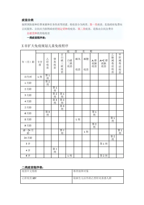 疫苗分类与规范