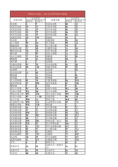 常用电气设备、元件文字符号新旧对照表