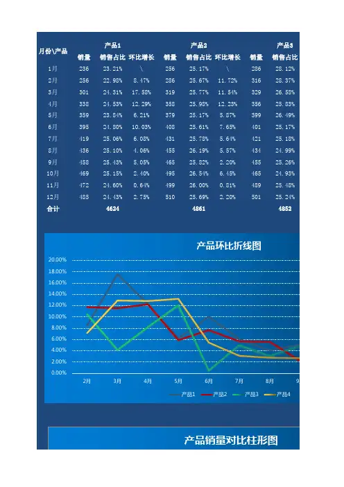 蓝色年度月份销售员销量对比图表Excel模板