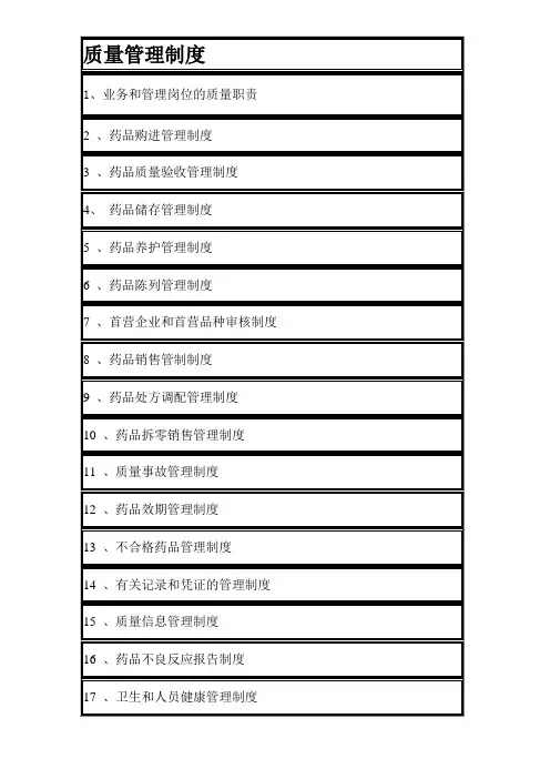 药店GSP认证所需的全套全格式的质量管理制度[1]