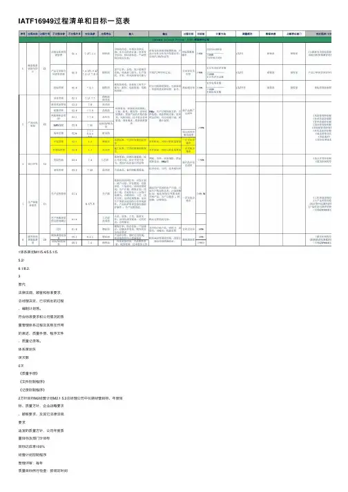 IATF16949过程清单和目标一览表