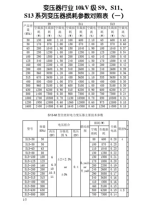 变压器行业10kV级S9、S11、S13系列变压器损耗参数对照表