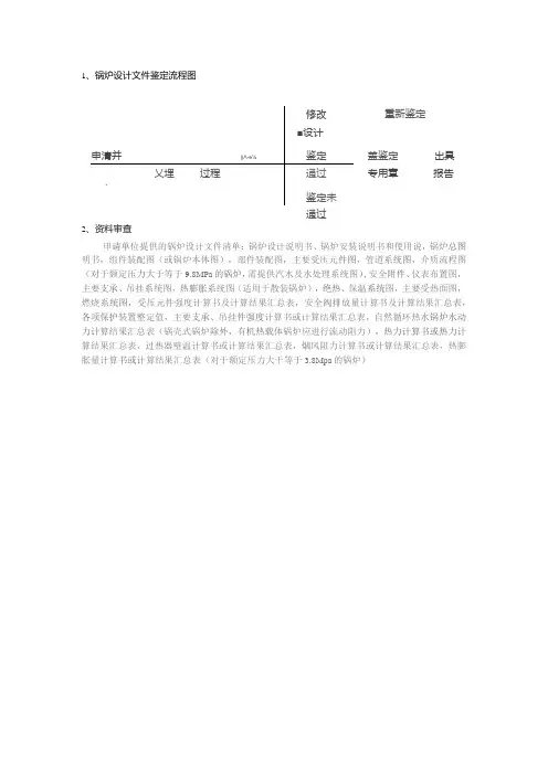 锅炉设计文件鉴定流程图资料审查