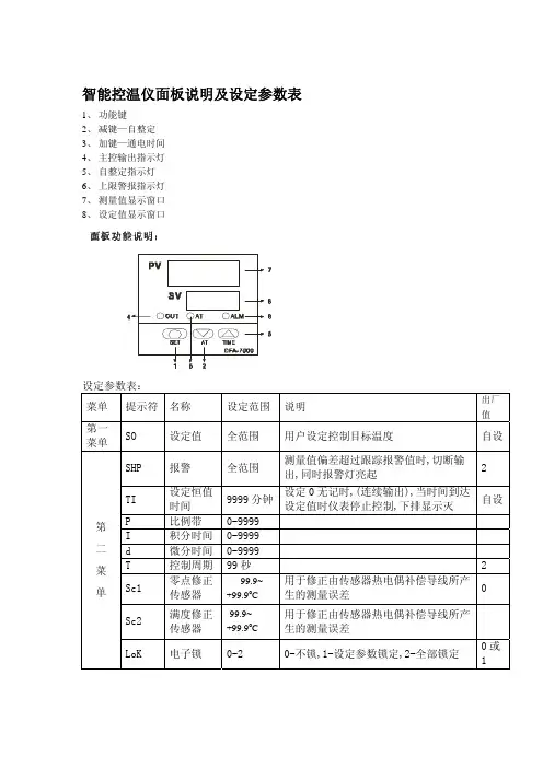 智能控温仪面板说明及设定参数表DFA-7000.pdf
