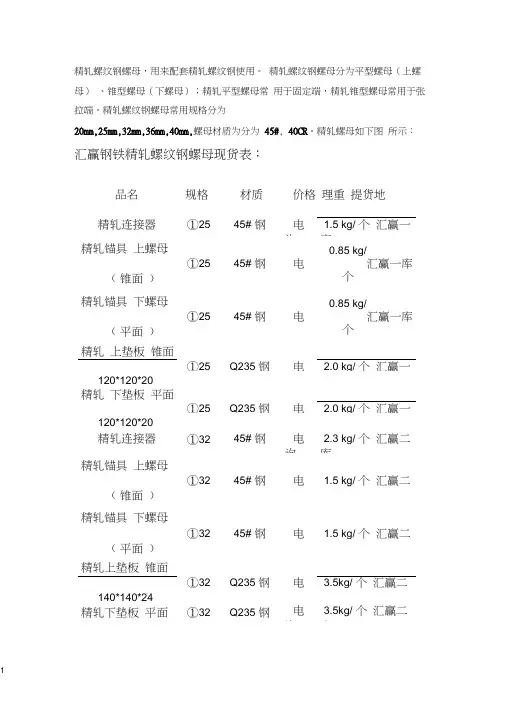 精轧螺纹钢螺母