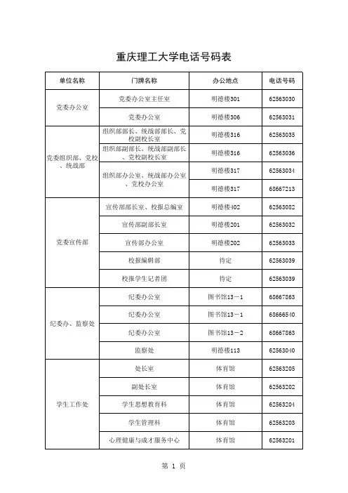 重庆理工大 学校电话号码