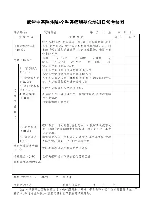 带教教师对规培医师日常考核表【模板范本】