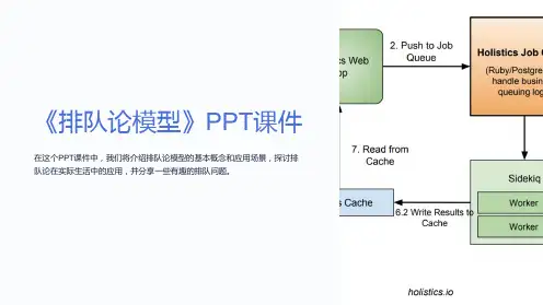 《排队论模型》课件