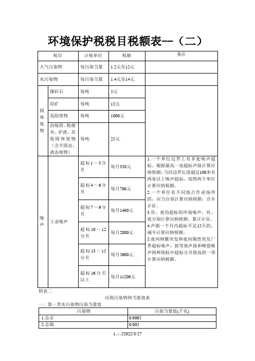 环境保护税税目税额表