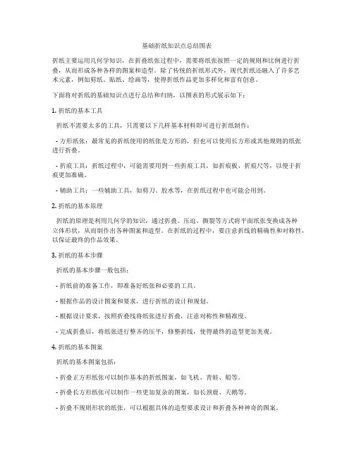 基础折纸知识点总结图表