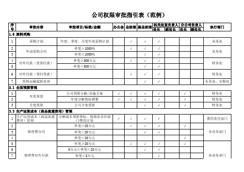 公司权限审批指引表(范例)
