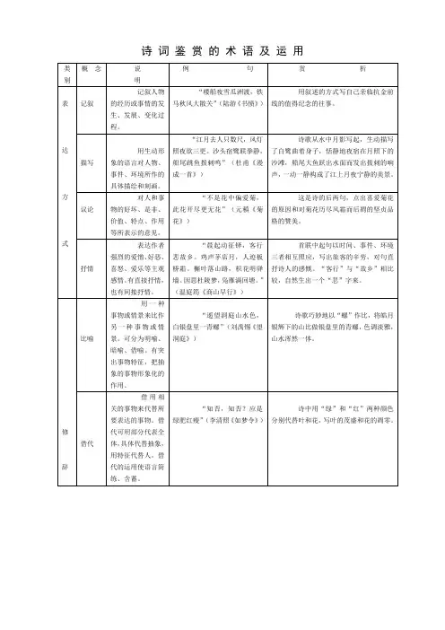 诗词鉴赏的术语及运用