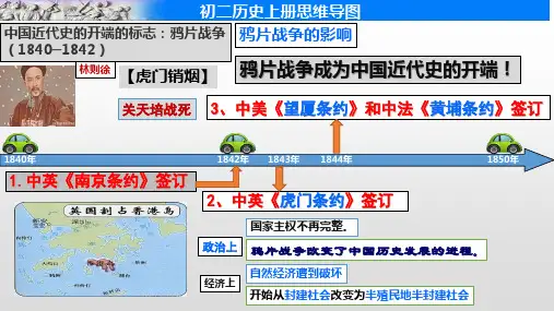 人教版八年级历史上册思维导图(通史)课件(共24张PPT)