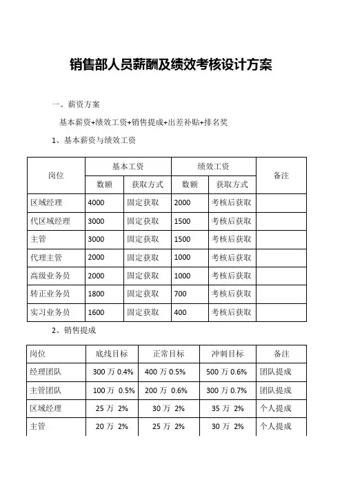 销售人员工资待遇及提成管理制度方案精选5篇