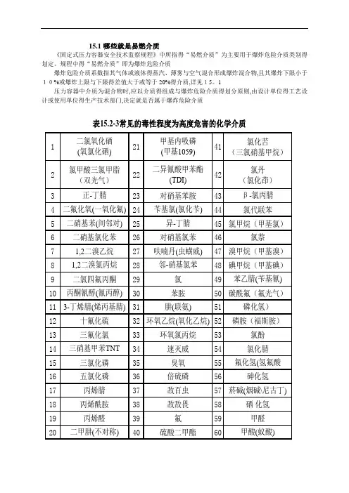 常见极度,高度危害介质