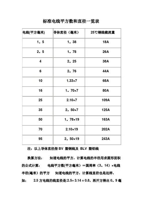 标准电线平方数和直径一览表-线的平方粗细表