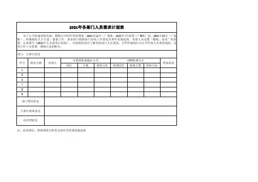 公司各部门年度招聘计划用人需求计划