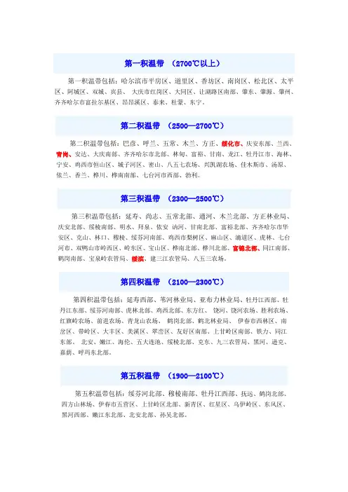 积温带划分