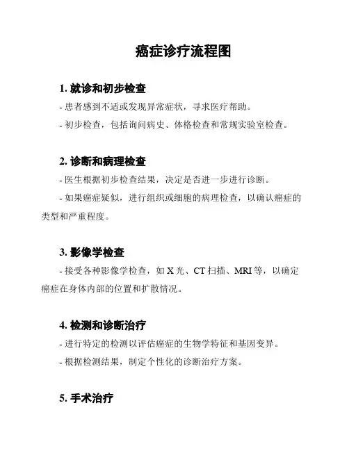 癌症诊疗流程图