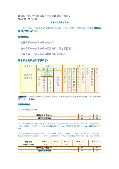 轴承代号表示方法与含义