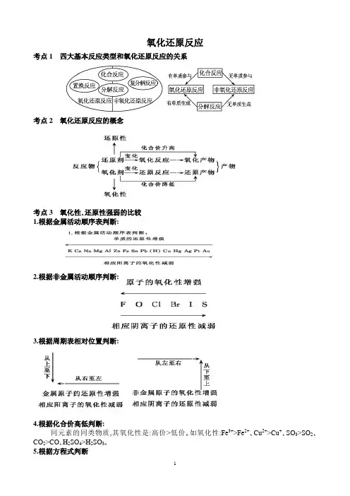 氧化还原反应考点和题型分类