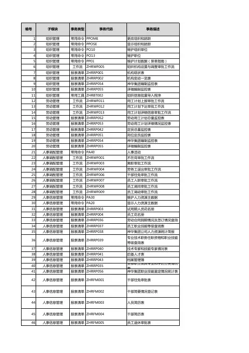 SAP系统人资模块常用事务代码(用户版)