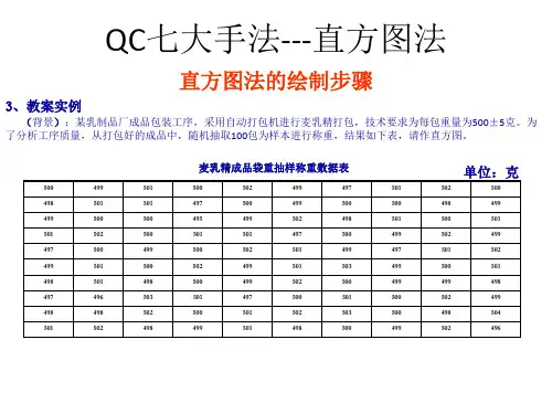 QC七大手法---直方图法