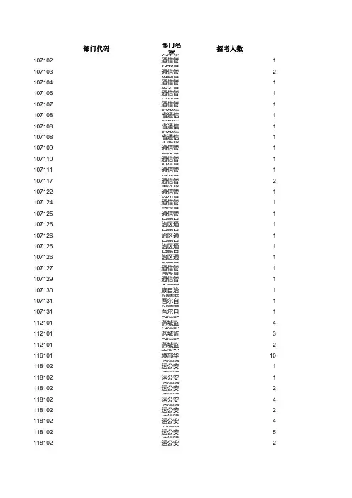 2019国家公务员考试职位表