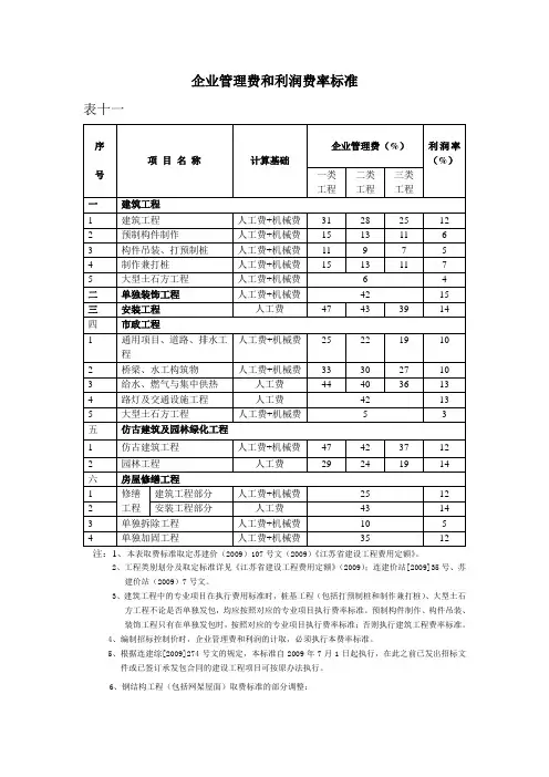 企业管理费和利润费率标准11