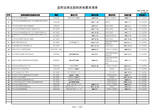化工企业生产类法律法规清单1