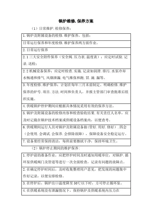 锅炉维修、保养方案
