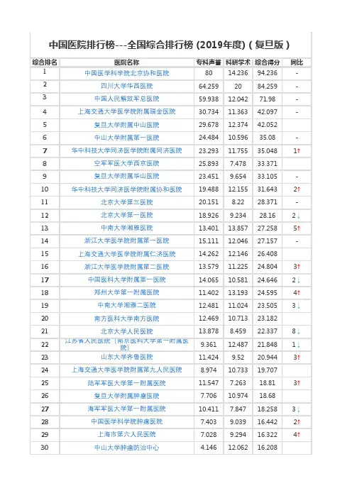 中国医院排行榜(2019年度)(复旦版)(包含综合、专科全部排名)