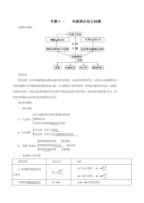 电磁感应综合问题(解析版)