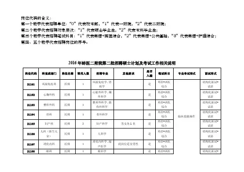 岗位代码的含义-蚌埠医学院第二附属医院