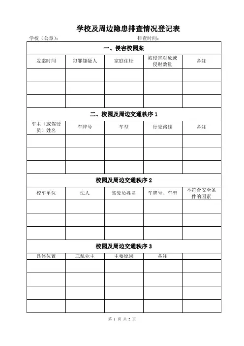 学校及周边隐患排查情况登记表
