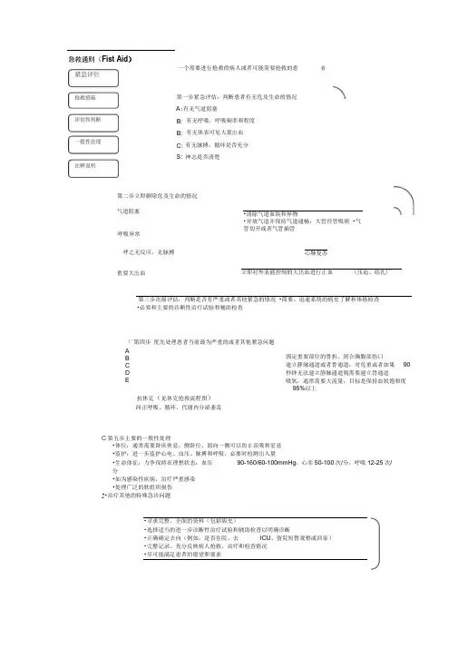 急救流程图大全